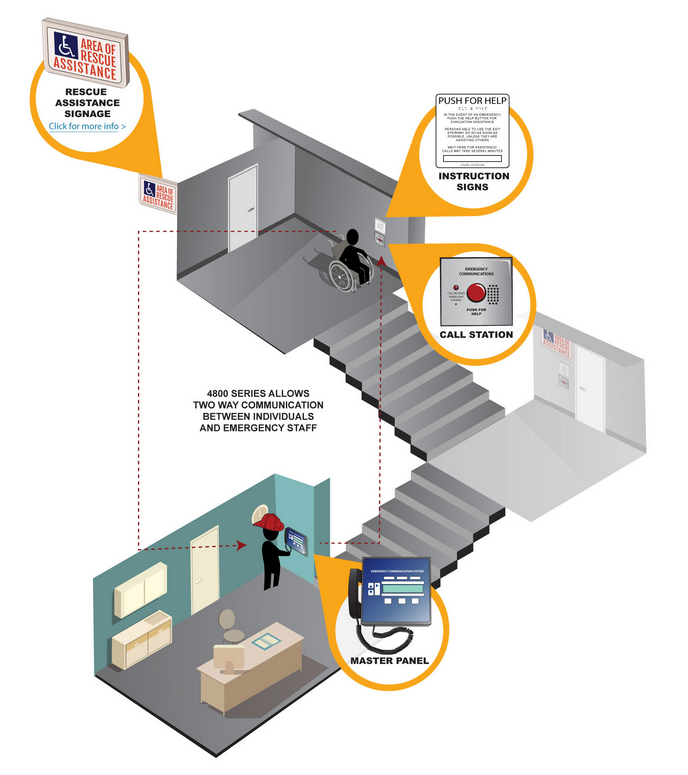 Rath Area Of Refuge Manual